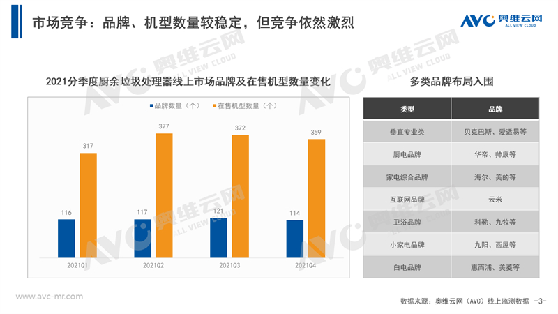 发展的眼光看待中国厨余垃圾处理器市场