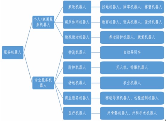 2022年空气消毒机器人行业现状及发展前景分析