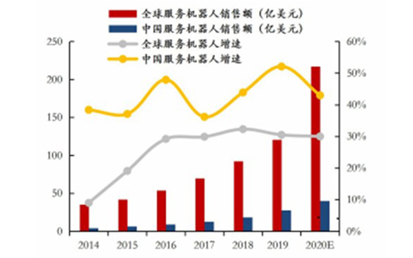 2022年空气消毒机器人行业现状及发展前景分析