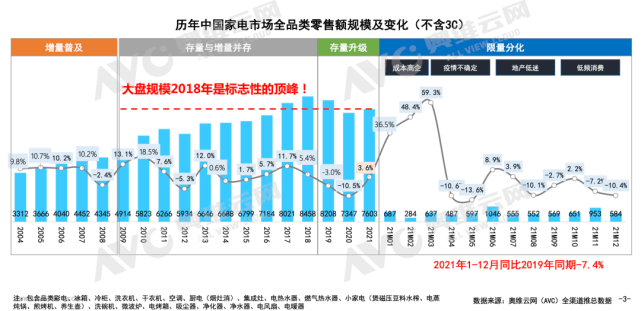 产业十大趋势：从不确定性到确定性