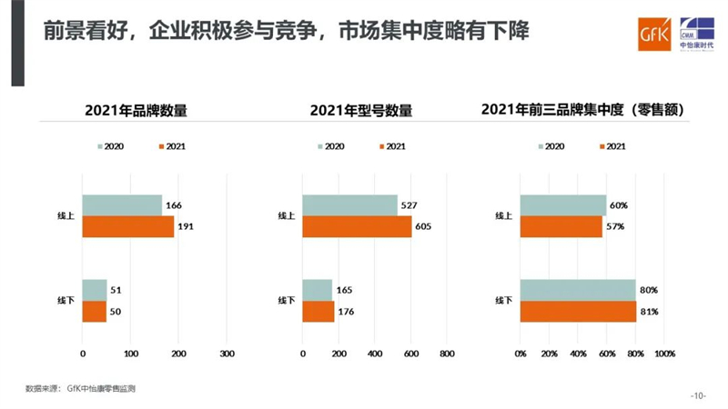 蓝海潮未落 小众新赛道前景可观｜GfK中怡康2021年垃圾处理器市场总结