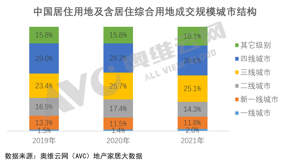 土地转化精装项目且配套智能坐便器潜力城市出炉 谁将受益？