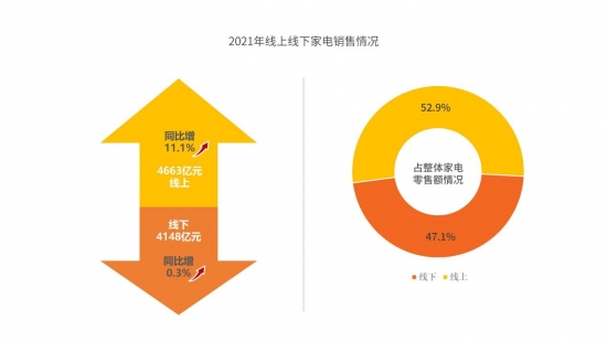 市场报告：市场全面复苏 下沉市场规模占三成