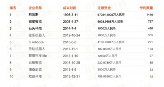 家电产品or科技产品 扫地机器人如何再突破？