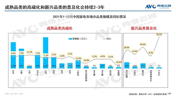 于无色处见繁花｜2022年行业发展趋势报告