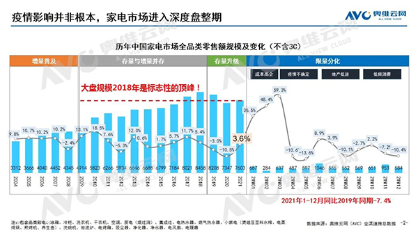 于无色处见繁花｜2022年行业发展趋势报告