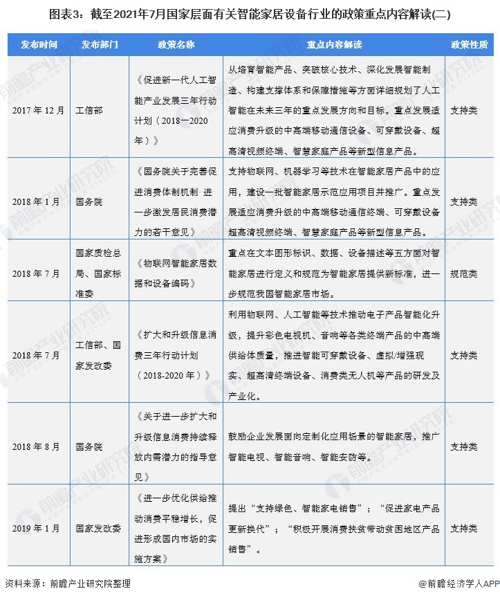 重磅！一文带你了解2021年全国及各省市智能家居设备行业政策汇总、解读及发展目标