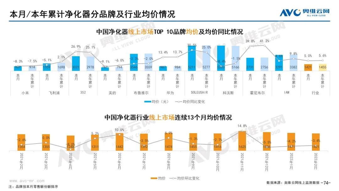 月报｜2022年2月环电市场总结（线上篇）