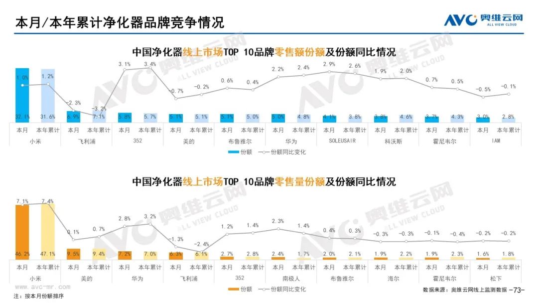 月报｜2022年2月环电市场总结（线上篇）