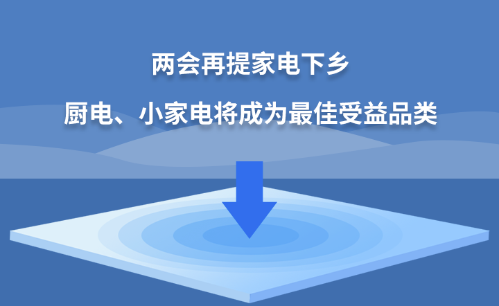 两会再提家电下乡｜厨电、小电将成为最佳受益品类