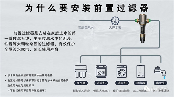 纯润新品即将上市—大流量前置过滤器 自动反冲洗