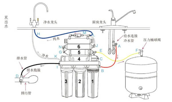 净水器到底该选单出水还是双出水？