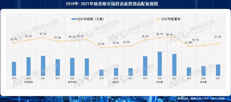 热文洞察｜舒适行业 在利好风口上悄然“起舞”
