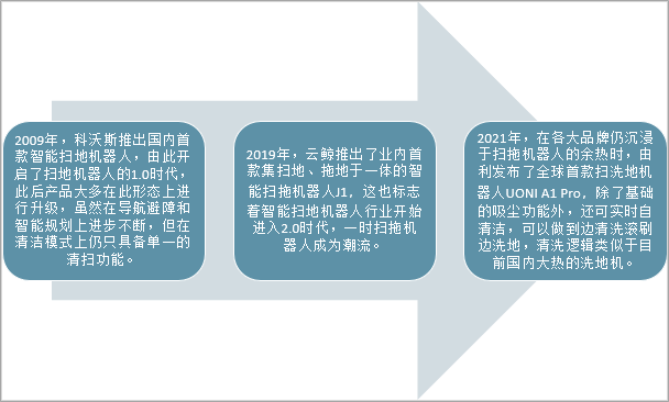 2021年中国扫地机器人发展现状：扫地机器人销售规模约为110亿元，同比2020年增涨17.02% 