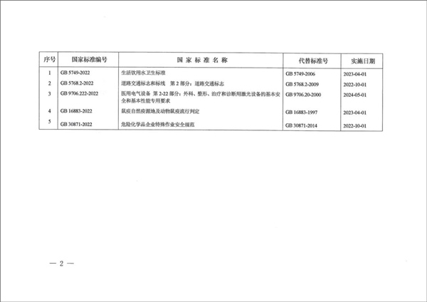 重磅|《生活饮用水卫生标准》(GB5749-2022)强制性国家标准正式发布！