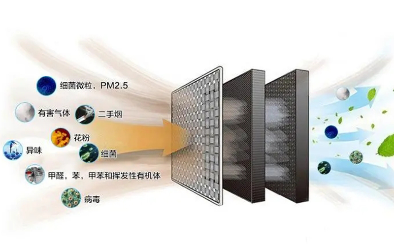 重磅！一文深度了解2021年全国及各省市空气净化器行业政策汇总、解读及发展目标