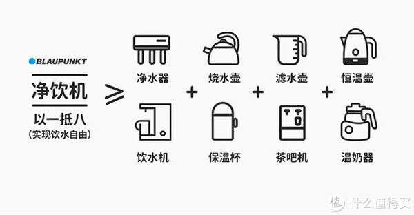 健康饮水新体验——蓝宝DM01小白鲸净饮机测评