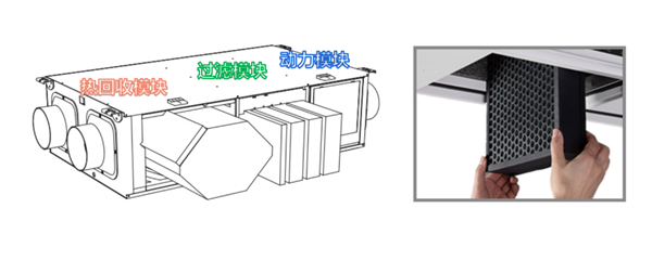 第五季新风：吊顶式新风系统选购指南