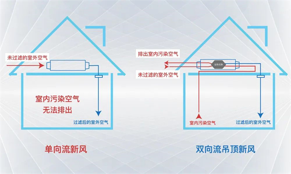 第五季新风：吊顶式新风系统选购指南