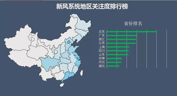 【起源篇】艾肯观察：新风会是蓝海市场吗?