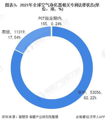 收藏！2021年全球空气净化器技术市场现状及竞争格局分析 专利总价值达到16亿美元