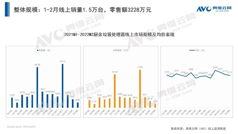 疫情常态化之下 垃圾处理器能否迎来再次爆发？