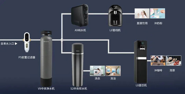 诺百纳净水器 | 河北、陕西卫视连播首发 四川、江苏卫视邀您共赏