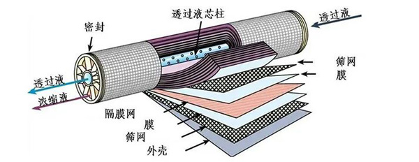 净水器要选有废水的 还是无废水的?