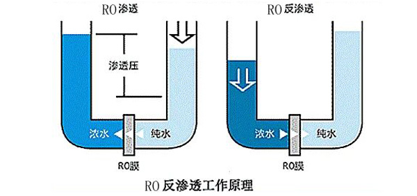 净水器要选有废水的 还是无废水的?