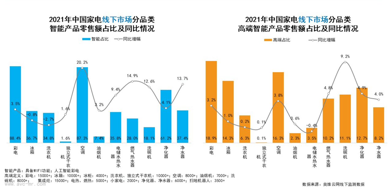 开启全屋智能深度控制时代—2021年中国全屋智能家电市场年度报告 