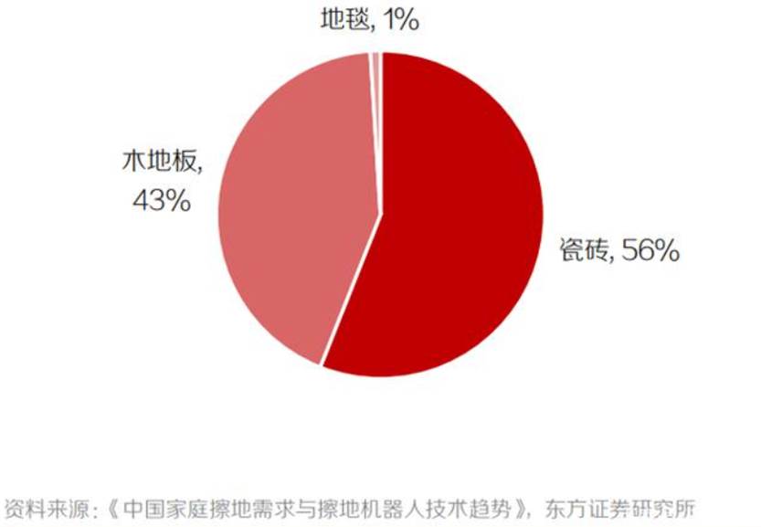 智能扫地机器人行业新风向 水洗逻辑或将引领高端化之路