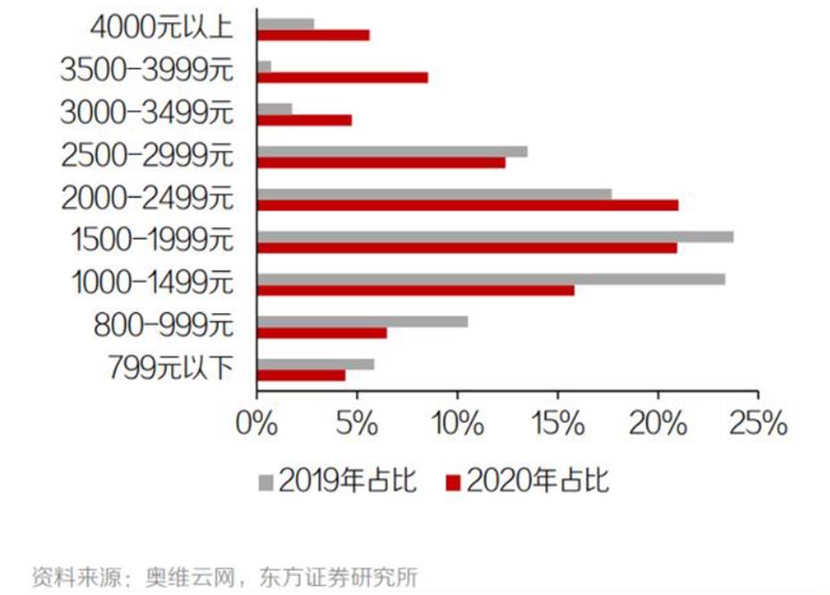 智能扫地机器人行业新风向 水洗逻辑或将引领高端化之路