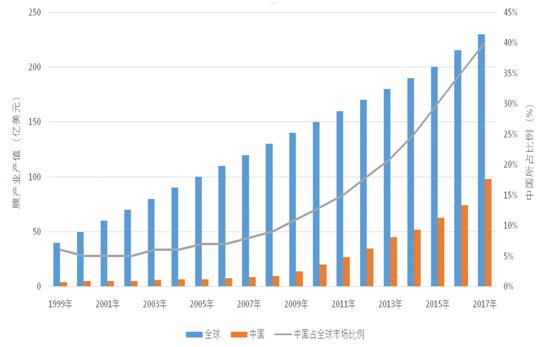 膜产品行业分析研究报告