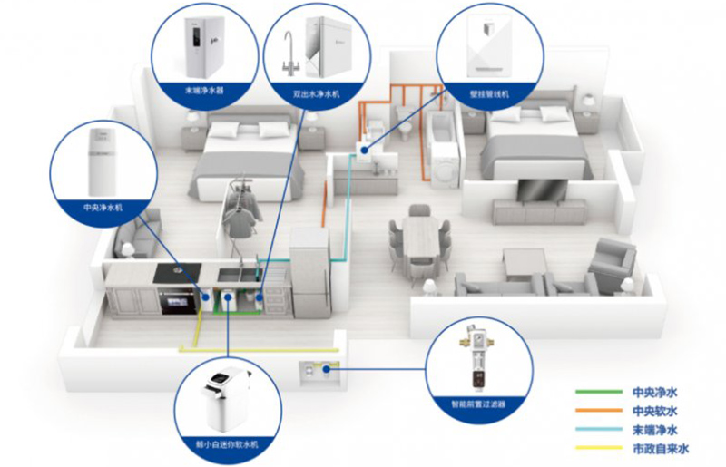 全屋净水机行业现状 全屋净水机未来发展趋势