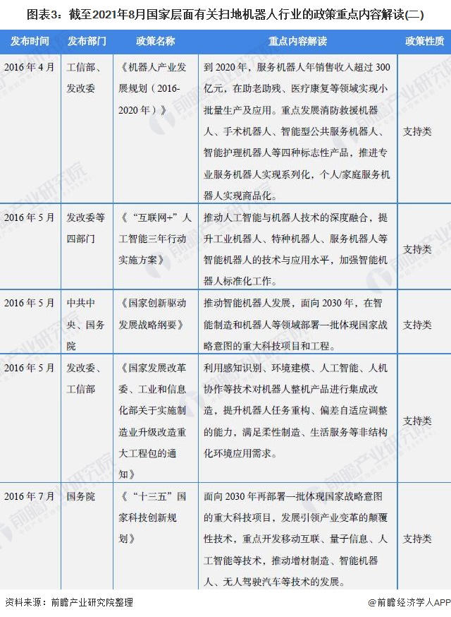 重磅！一文深度了解2021年中国31省市扫地机器人行业政策汇总、解读及发展目标