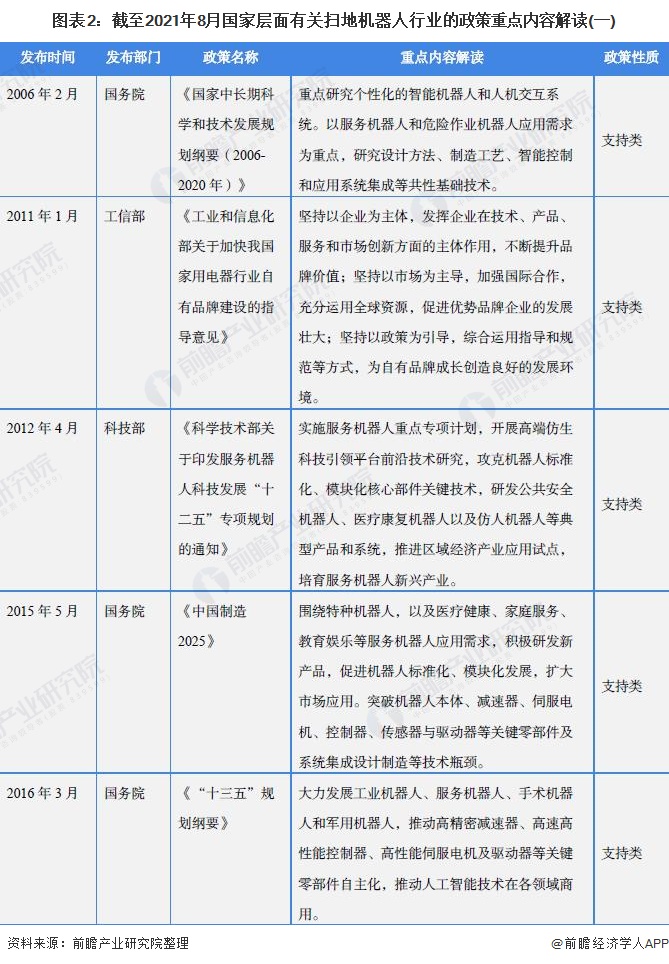 重磅！一文深度了解2021年中国31省市扫地机器人行业政策汇总、解读及发展目标