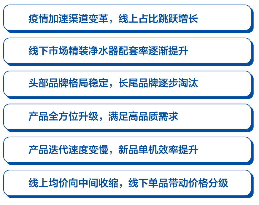 “大健康”基调下的净水市场有哪些新特征