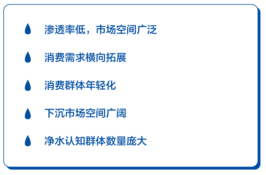 “大健康”基调下的净水市场有哪些新特征