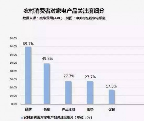 家电厂商纷纷布局下沉市场 立升全厨净水套装获得用户口碑