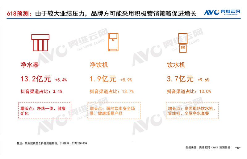 报告｜2022年3月环电市场总结（线下篇）