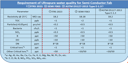 一场由PVDF引发的超纯水危机