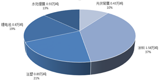 一场由PVDF引发的超纯水危机