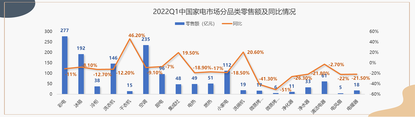 疫情下的涨价只是一场寂寞