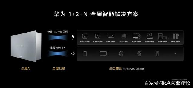 16万家企业竞逐全屋智能 谁能笑到最后？