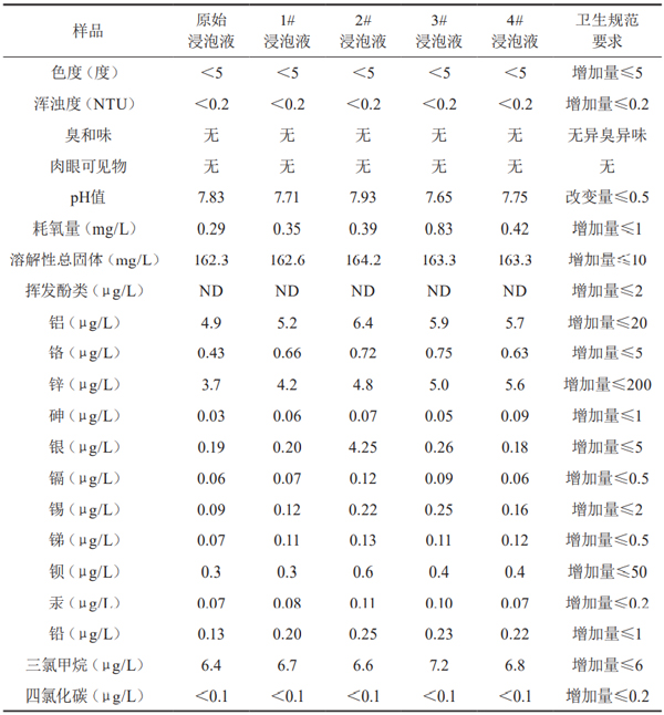 饮用水接触用抗菌PP材料抗菌长效性的研究