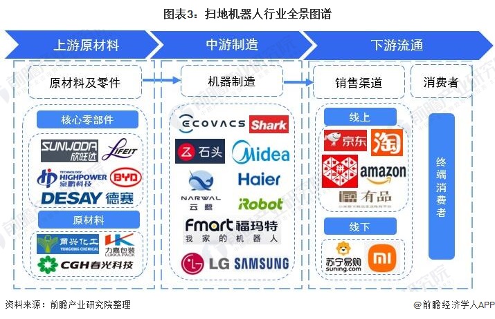 行业深度！一文带你详细了解2022年中国扫地机器人行业市场现状、竞争格局及发展趋势