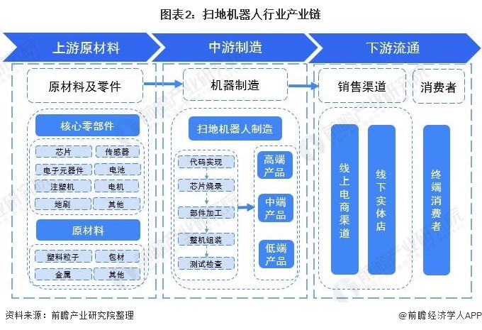 行业深度！一文带你详细了解2022年中国扫地机器人行业市场现状、竞争格局及发展趋势