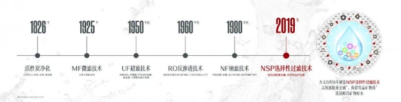 打破国外垄断 国产净水技术迎来新突破