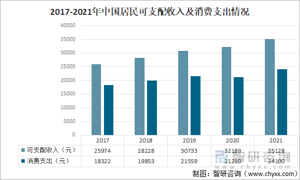 2021年净水器发展环境（PEST）分析：随着居民生活品质提升 净水器的需求也将稳步增长