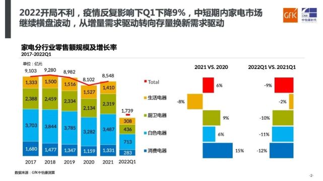 2021～2022中国洗碗机市场分析＆预测